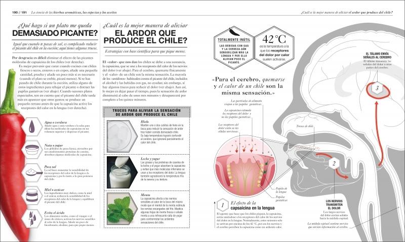 Cocinologia-La Ciencia de Cocinar