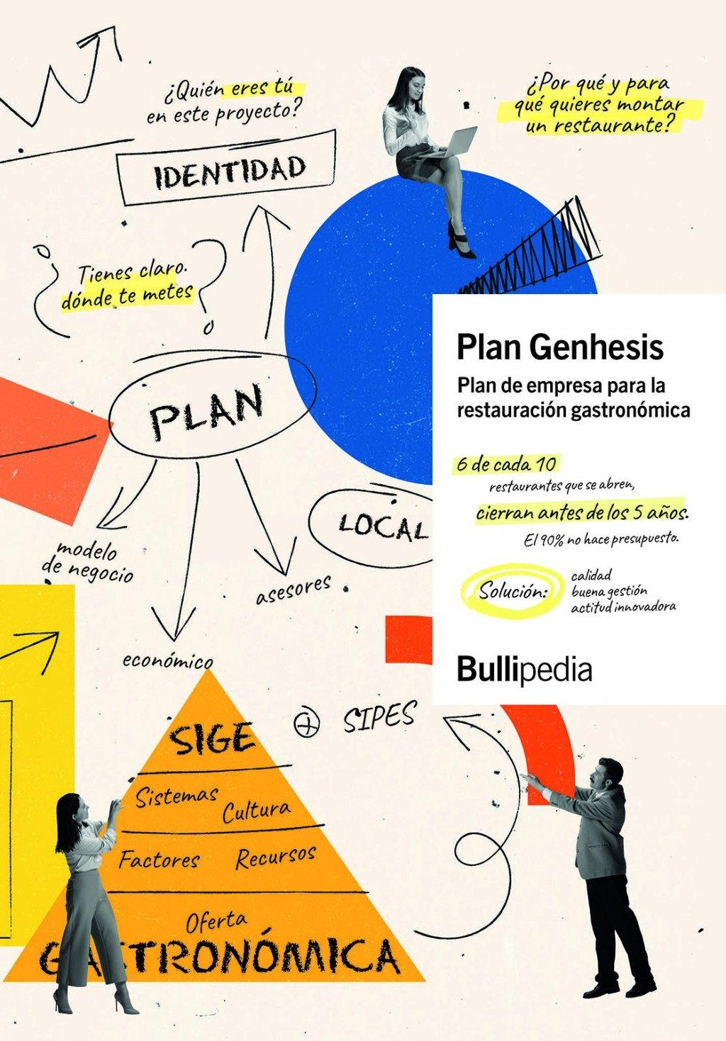 Plan Genhesis "El Plan de Empresa para la Restauración Gatronómica"